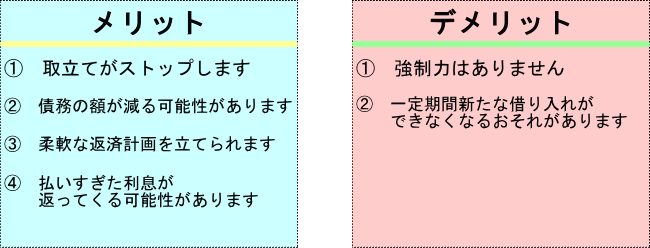 �������̃����b�g�E�f�����b�g�̊T�v